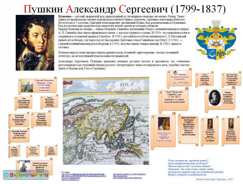 Проект про пушкина 5 класс Внешкольник.ru